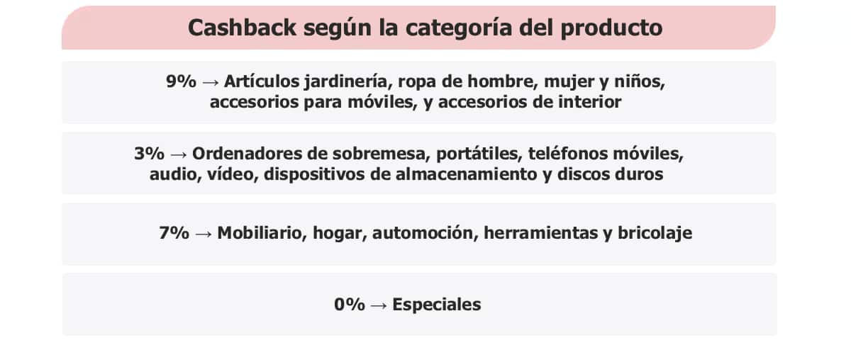 Cashback según la categoría del producto Cashback según la categoría del producto