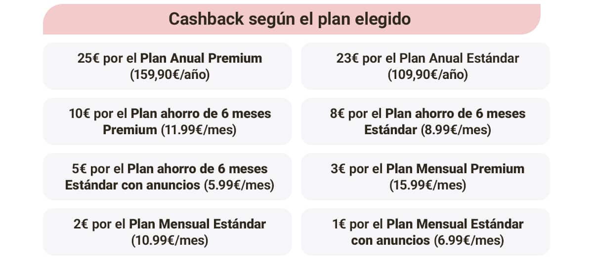 Cashback según el plan elegido Cashback según el plan elegido